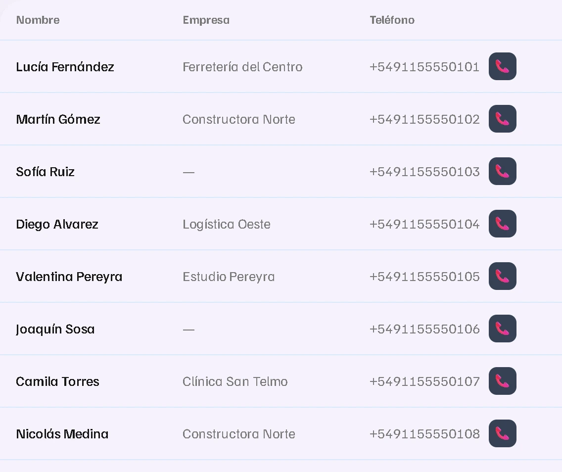 Vista de Contactos con datos de demostración