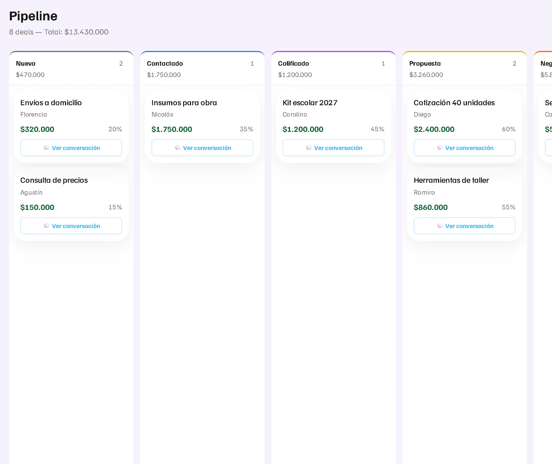 Vista de Pipeline con datos de demostración